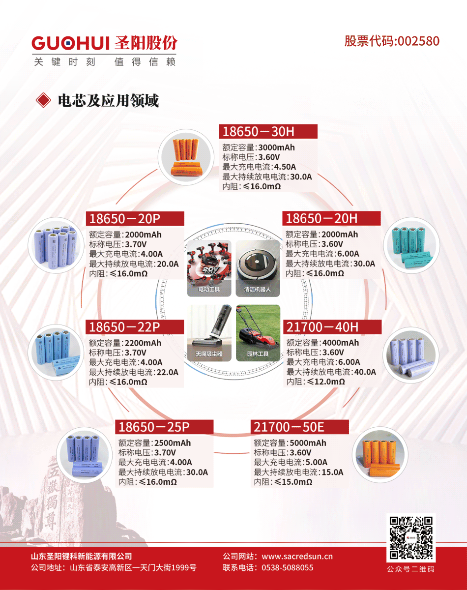 圣阳股份子公司圣阳锂科亮相第三十六届中国国际五金博览会